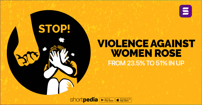 Violence against women rose from 23.5% to 51% in UP
